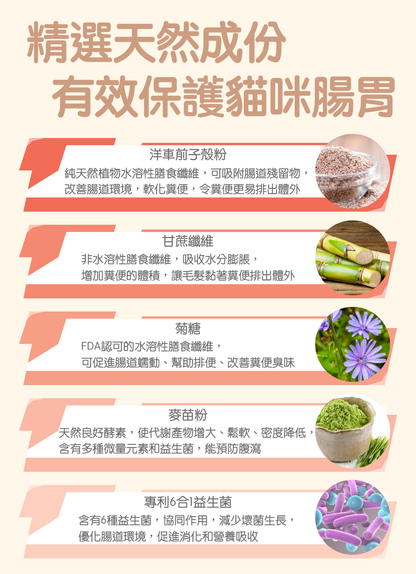 【兩件裝】益生排毛粉 50g (貓咪 無糖天然成份保健品拌貓糧粉 內附小匙羹)