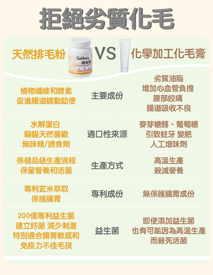 【兩件裝】益生排毛粉 50g (貓咪 無糖天然成份保健品拌貓糧粉 內附小匙羹)