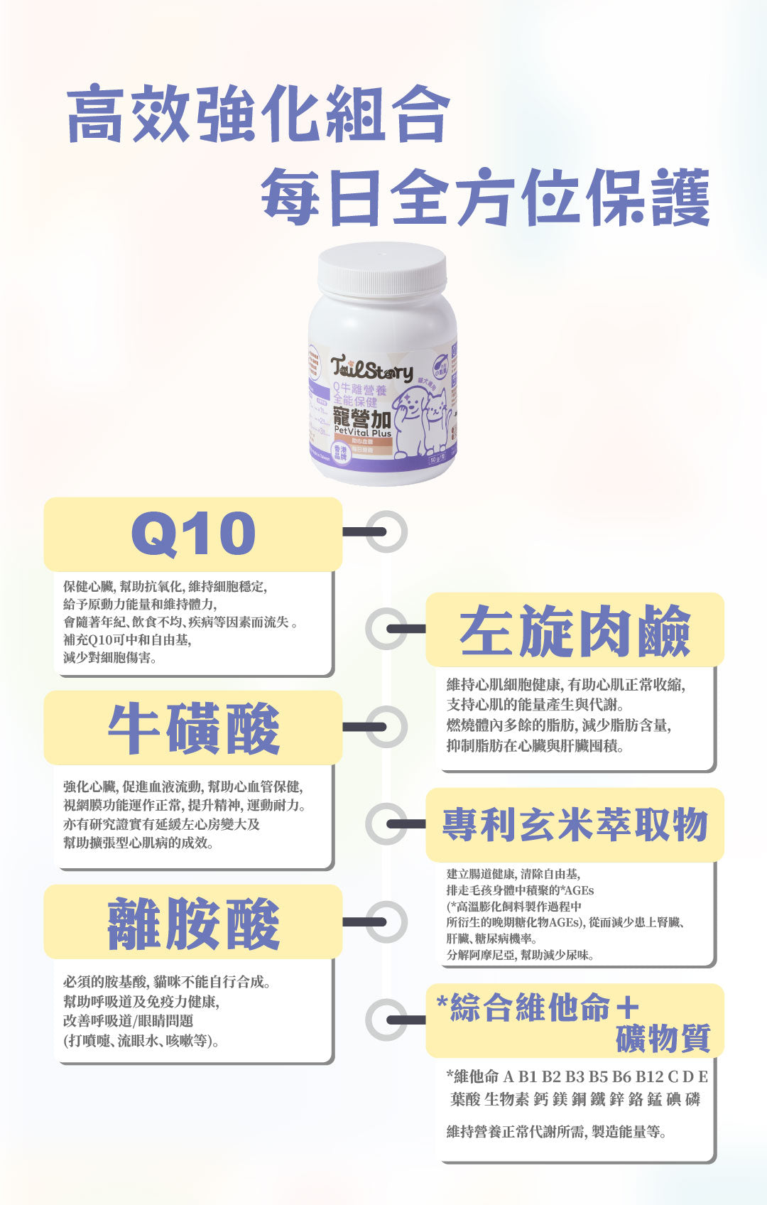 【兩件裝】寵營加 Q牛離營養全能保健 50g 貓狗適用 (助心血管 每日維他命保健品 Q10+牛磺酸+離胺酸+魚油粉)