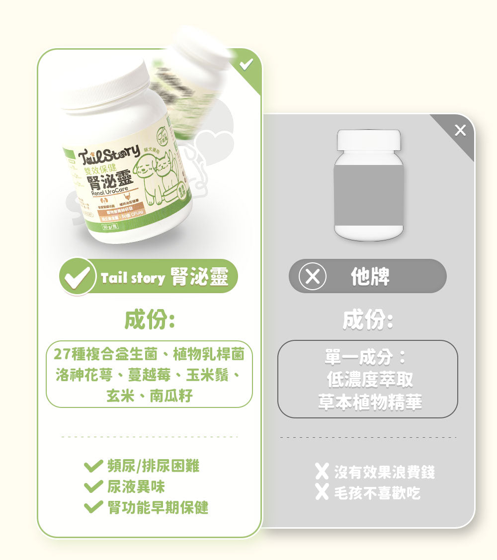 【2件裝】腎泌靈 雙效配方 50克 (寵物腎臟與泌尿道雙效保健）