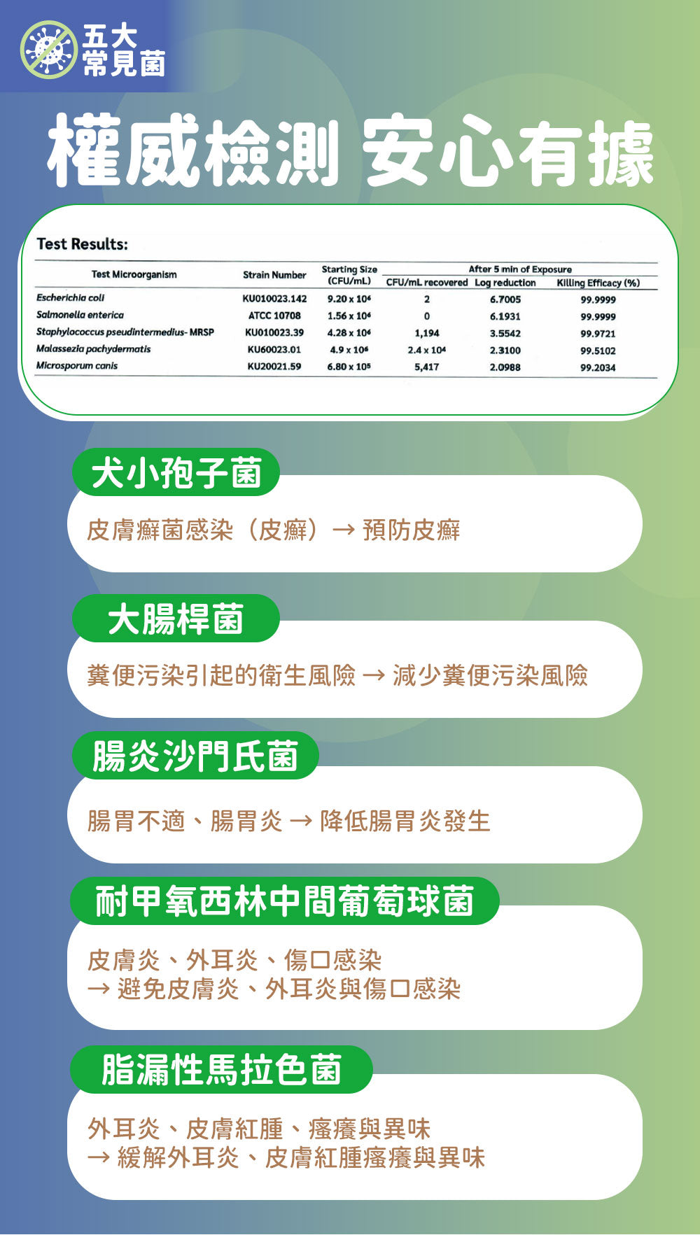 【2件裝】無負擔 寵物抗菌清潔泡泡 150ml（日常護理 除臭清新 舒敏保濕 肉墊護理）